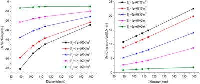 Unification of the Mechanical Model and Parameter Analysis of the Elastic Foundation Beam of Pipe-Roof